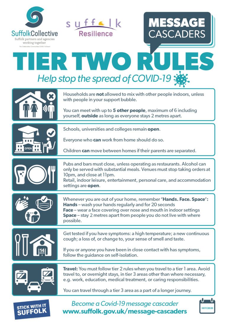 Tier Two Rules at a Glance - Felixstowe Town Council